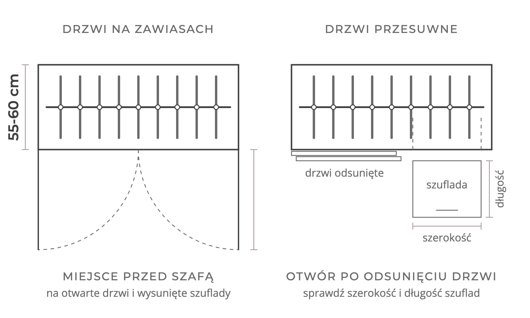 Rysunek szafy z góry: głębokość 55-60 cm, miejsce przed szafą przy drzwiach na zawiasach oraz szuflada wysunięta przez otwór przy drzwiach przesuwnych
